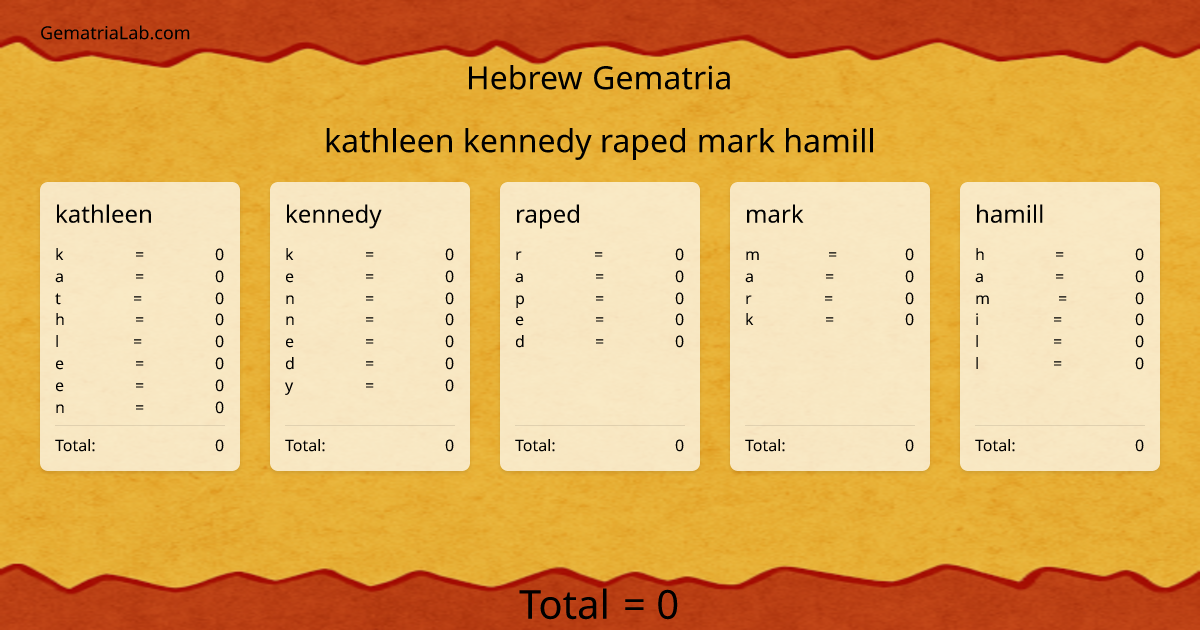 kathleen kennedy raped mark hamill in hebrew Gematria
